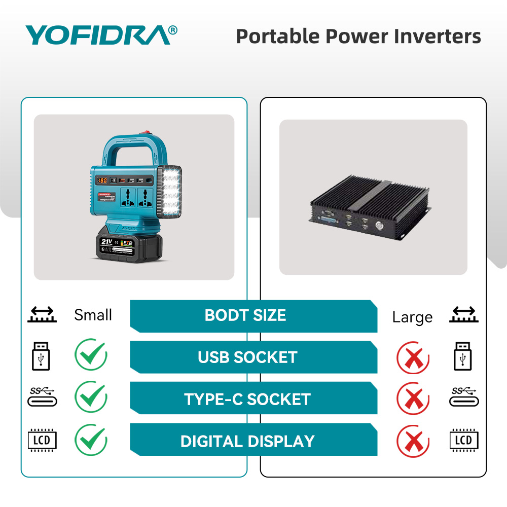 محول طاقة محمول YOFIDRA 220 فو - مراجعة Outdoor Usb Power Outlet وسعره
